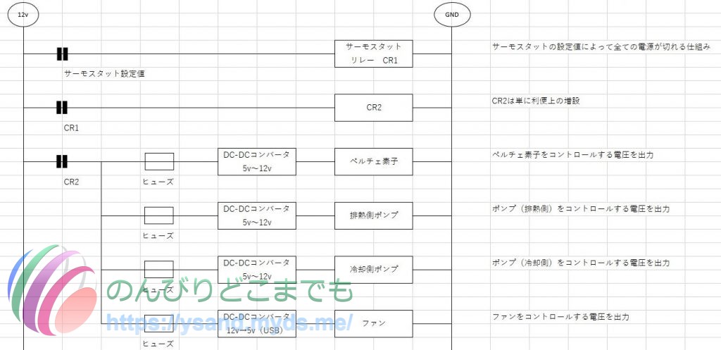 適当シーケンス図